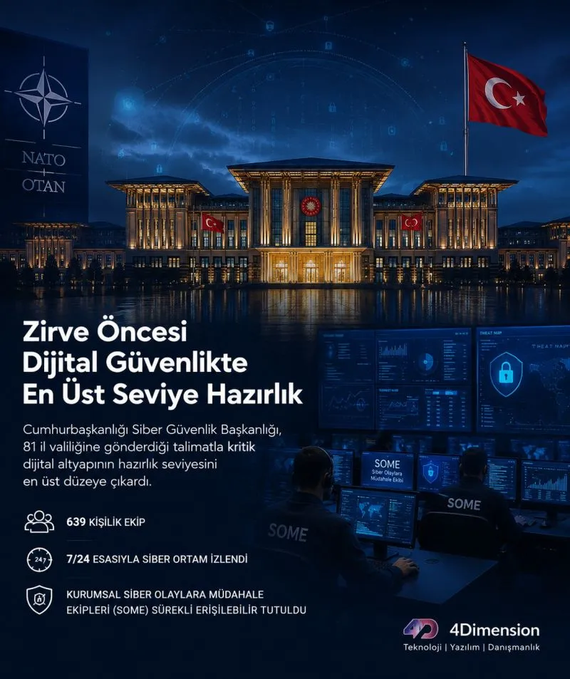Ankara'da düzenlenen 36. NATO Devlet ve Hükümet Başkanları Zirvesinde, Türkiye çevik siber savunma refleksini bir kez daha gösterdi.